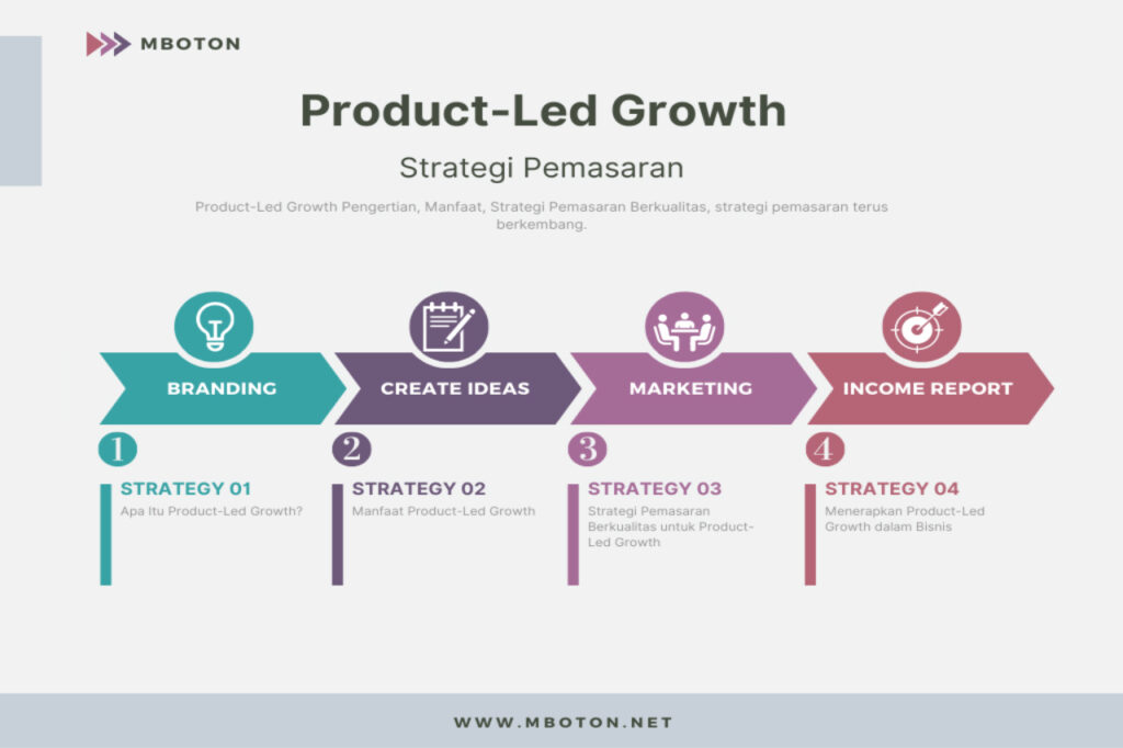 Pengertian Product-Led Growth