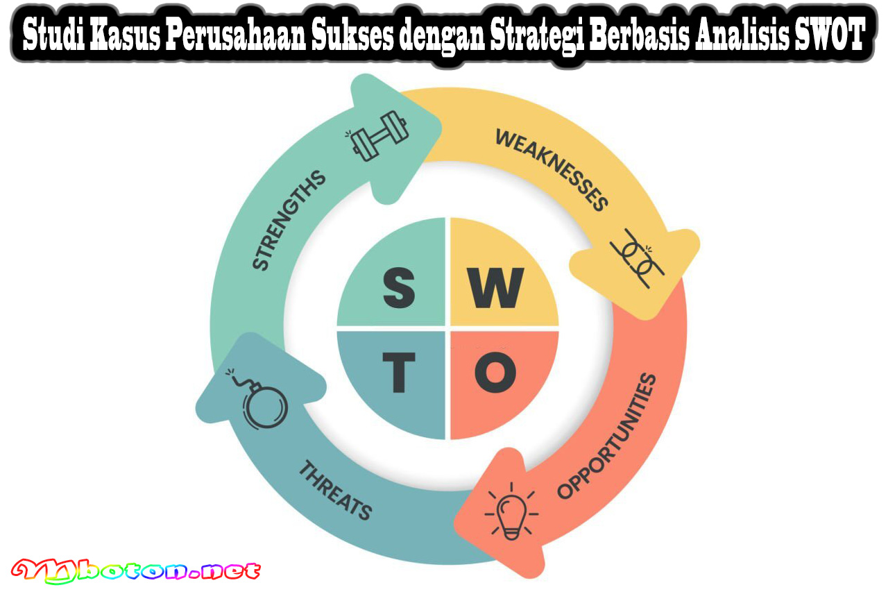 Studi Kasus Perusahaan Sukses dengan Strategi Berbasis Analisis SWOT