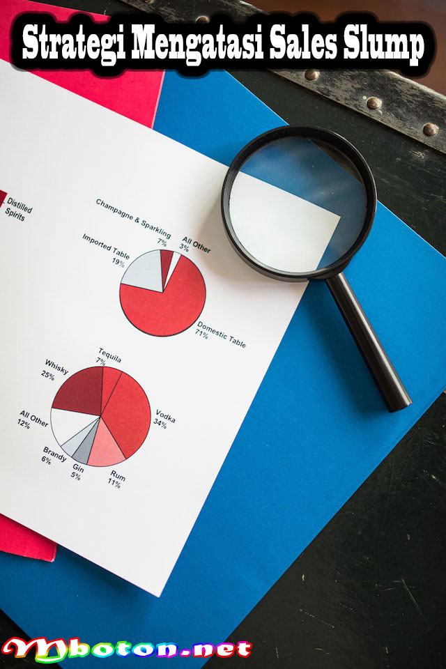 Strategi Mengatasi Sales Slump