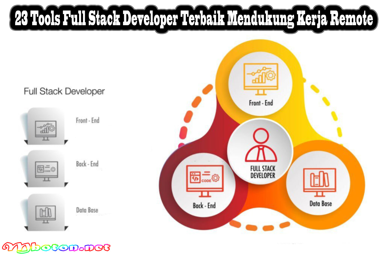 23 Tools Full Stack Developer Terbaik Mendukung Kerja Remote