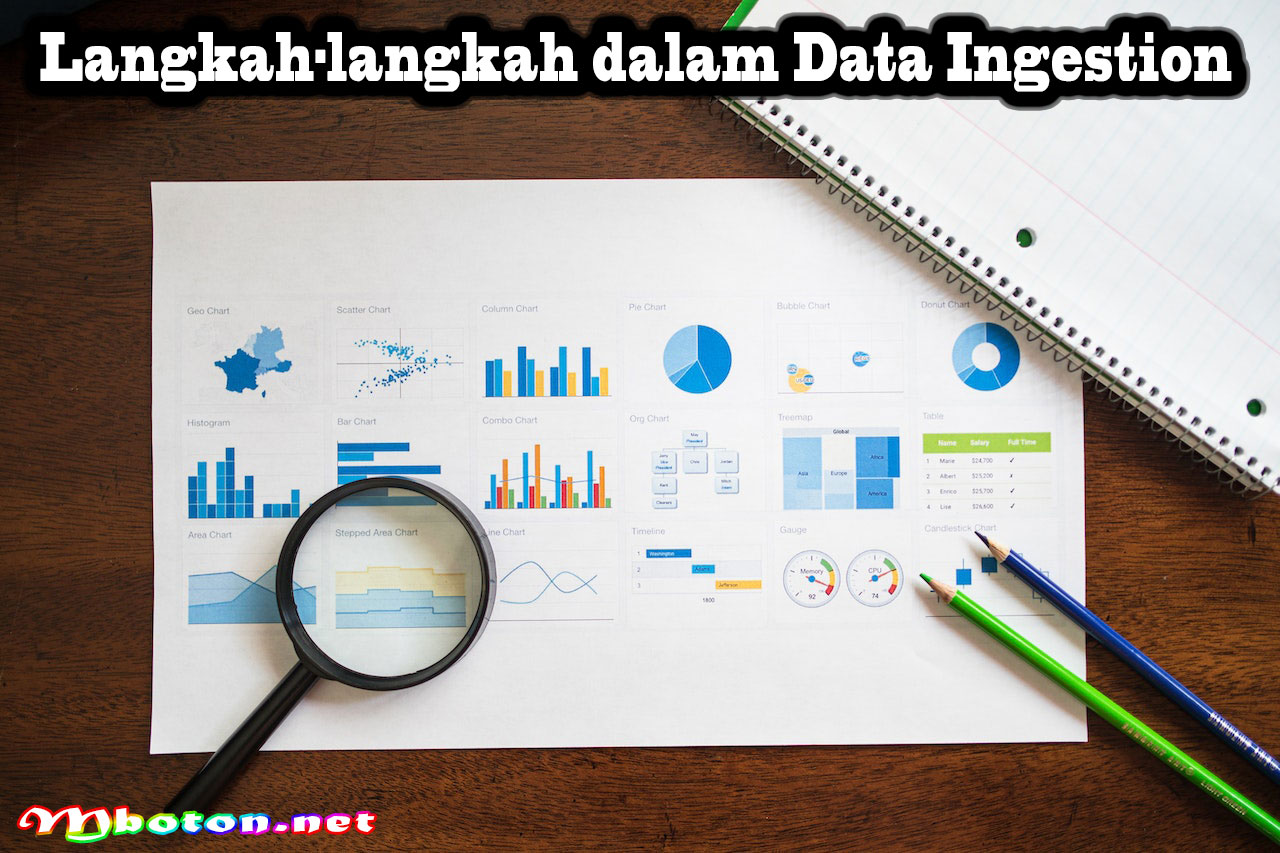 Langkah-langkah dalam Data Ingestion