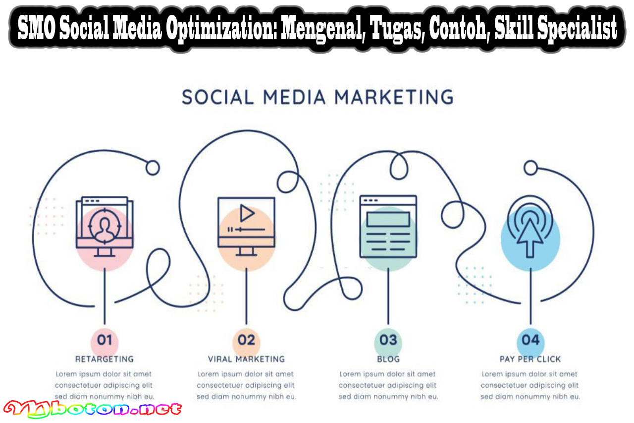 SMO Social Media Optimization: Mengenal, Tugas, Contoh, Skill Specialist