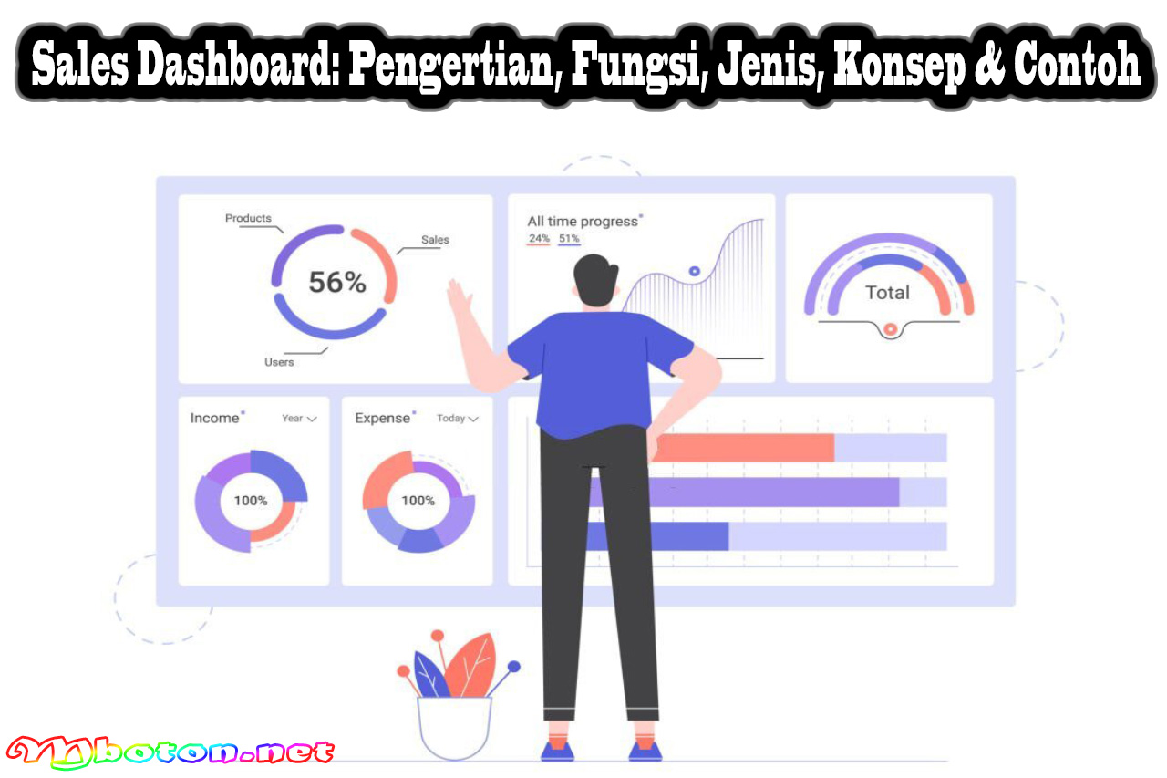 Sales Dashboard: Pengertian, Fungsi, Jenis, Konsep & Contoh