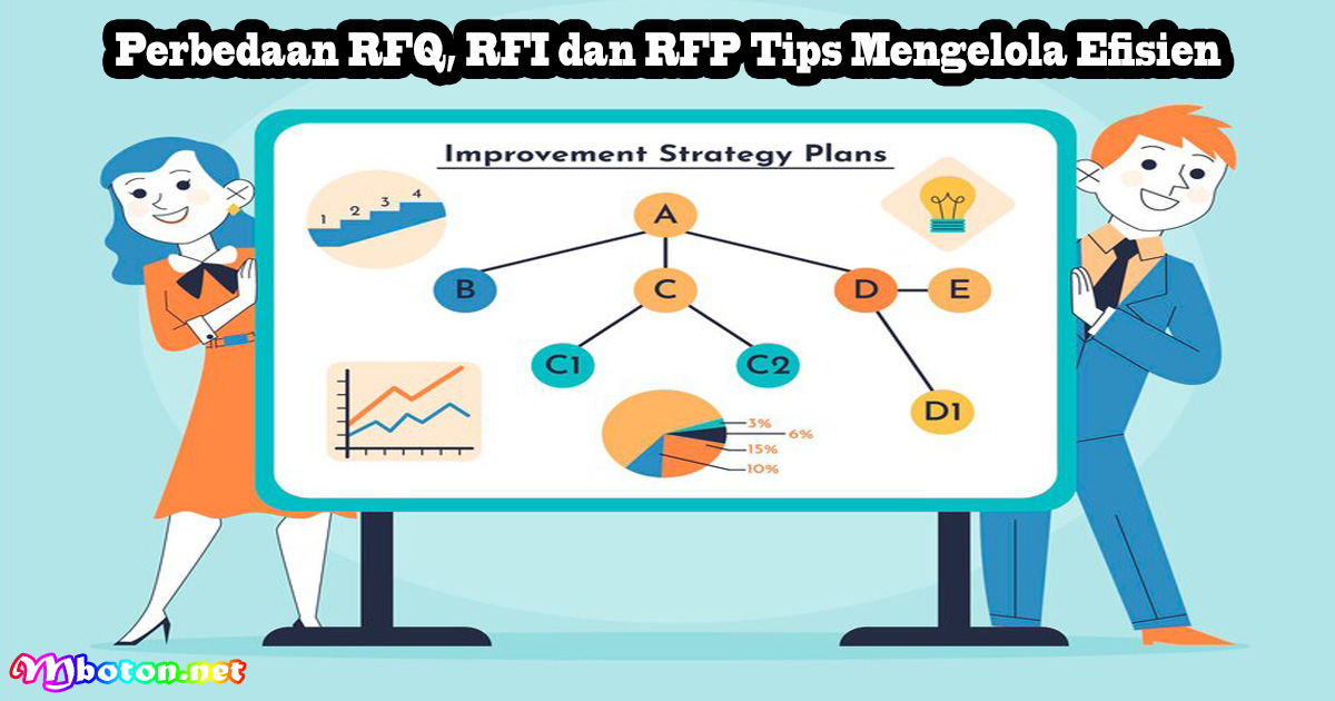 Perbedaan RFQ, RFI dan RFP Tips Mengelola Efisien