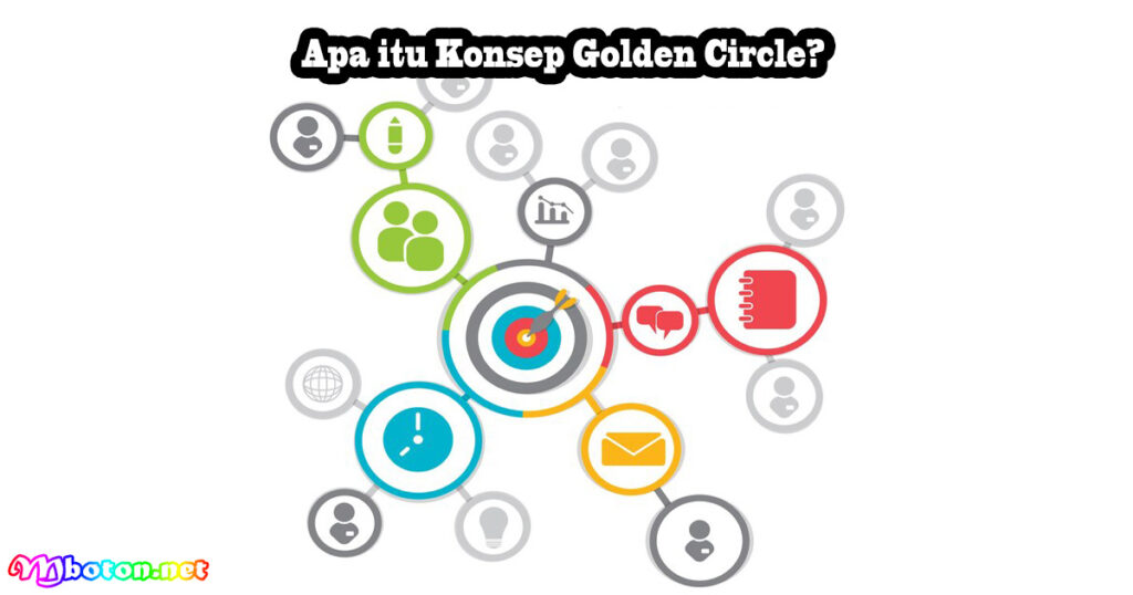 Apa itu Konsep Golden Circle?