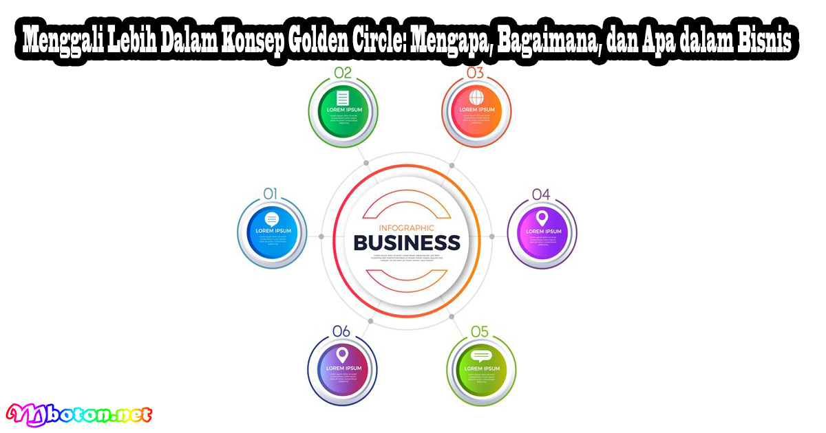 Menggali Lebih Dalam Konsep Golden Circle: Mengapa, Bagaimana, dan Apa dalam Bisnis