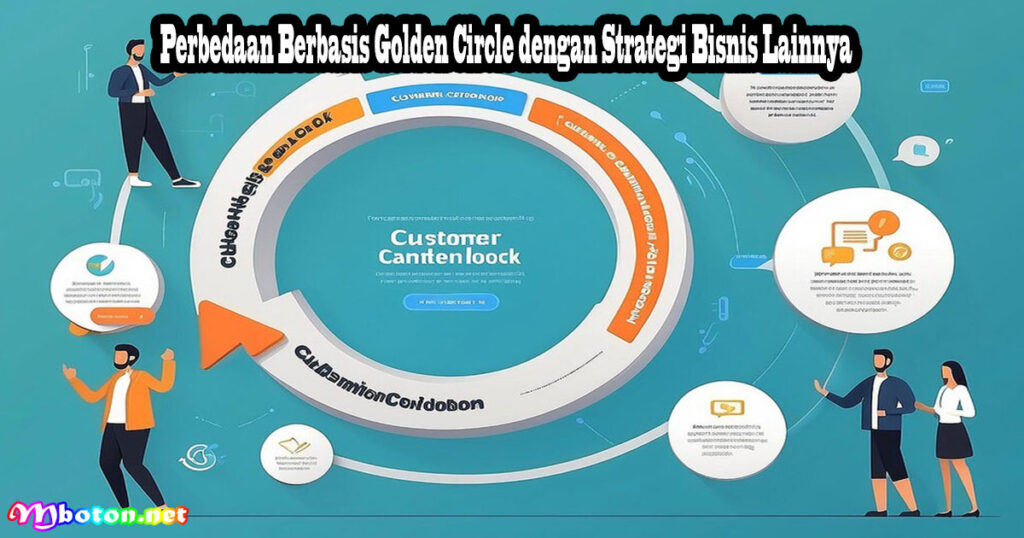 Perbedaan Berbasis Golden Circle dengan Strategi Bisnis Lainnya