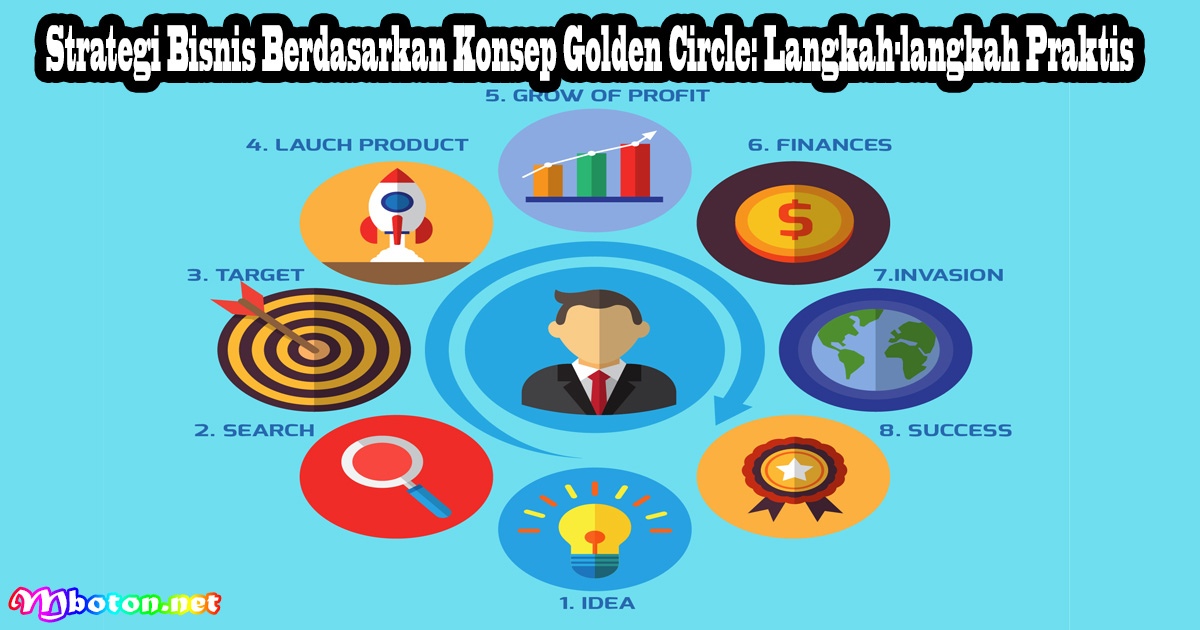 Strategi Bisnis Berdasarkan Konsep Golden Circle: Langkah-langkah Praktis