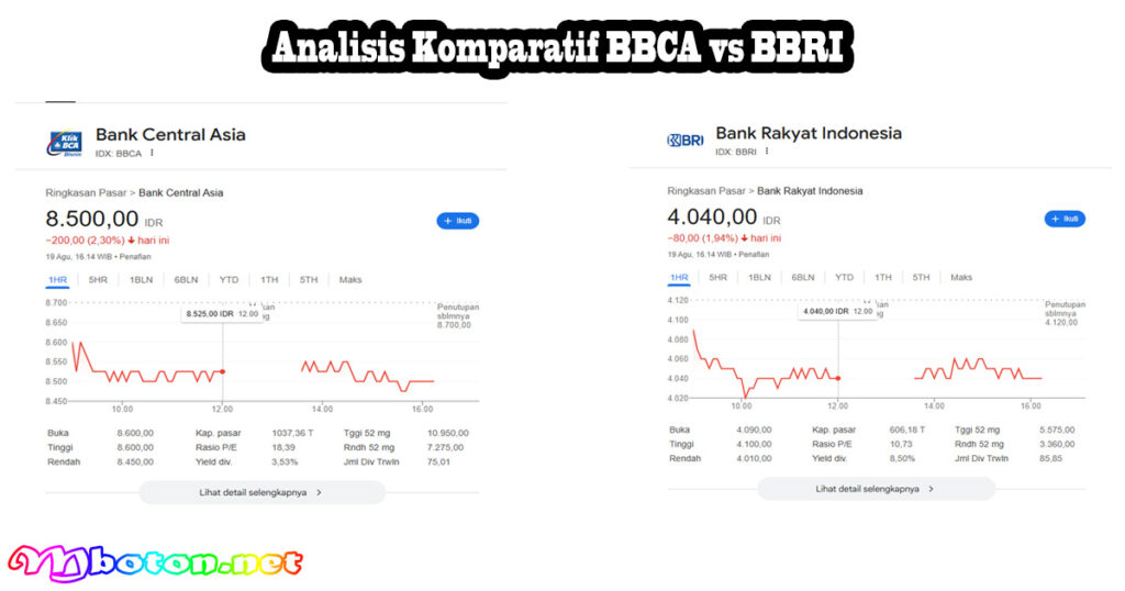 Prospek Saham BBCA vs BBRI: Analisis Arus Dana Asing 2 Analisis Komparatif BBCA vs BBRI