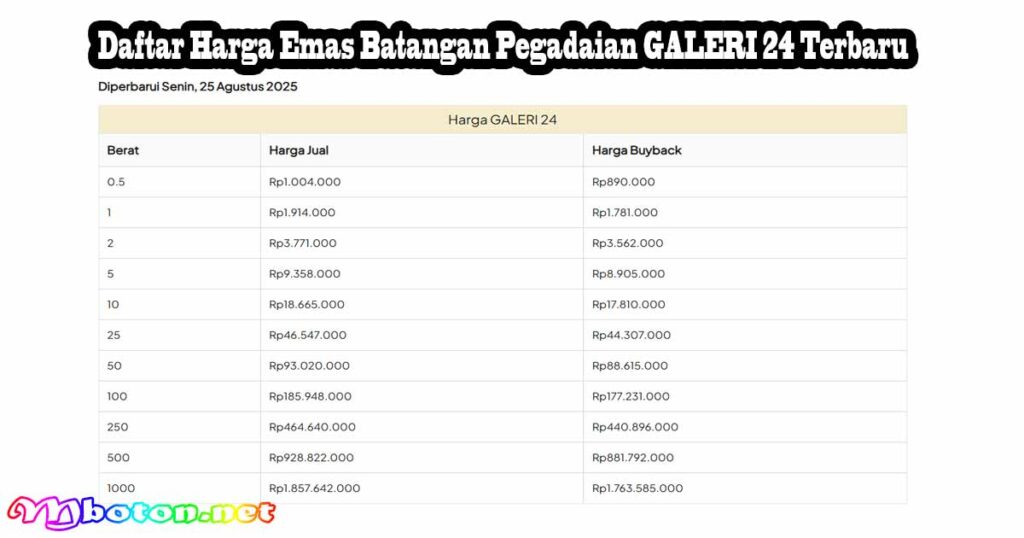 Update Harga Emas Pegadaian Galeri 24 Hari Ini 1 Daftar Harga Emas Batangan Pegadaian GALERI 24 Terbaru