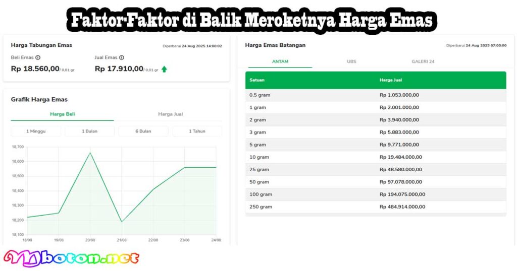 Harga Emas Antam di Pegadaian Hari Ini Naik, Simak 3 Faktor-Faktor di Balik Meroketnya Harga Emas