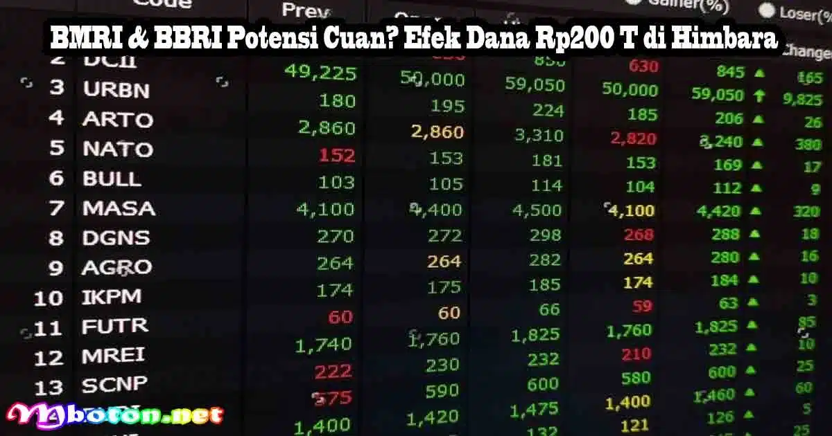 BMRI & BBRI Potensi Cuan? Efek Dana Rp200 T di Himbara