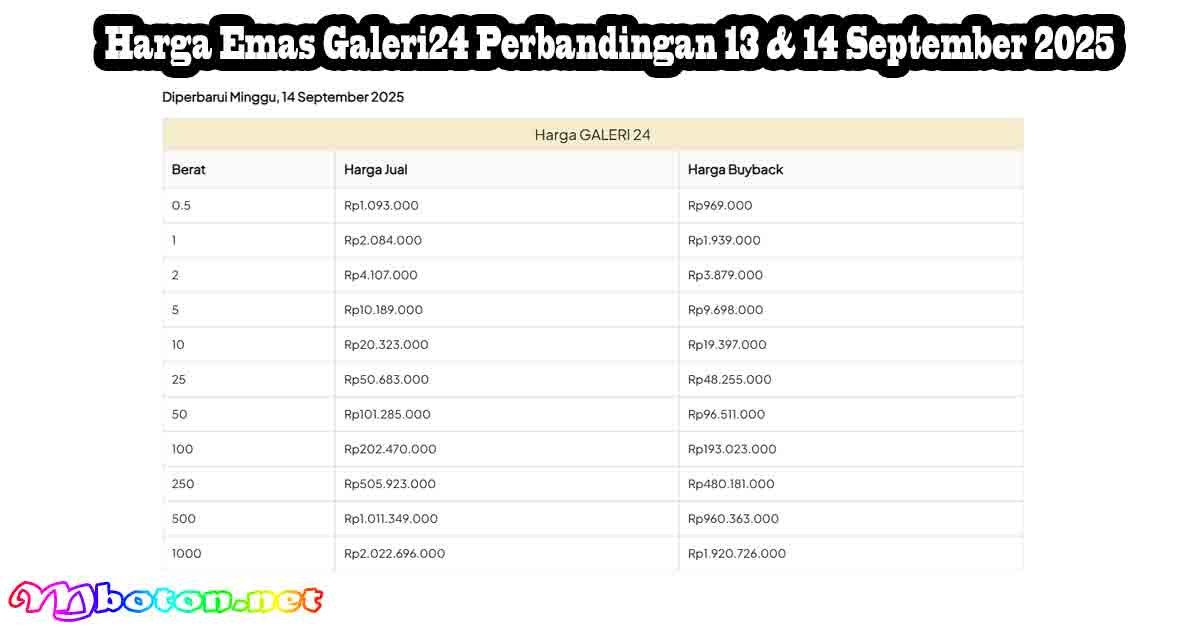 Harga Emas Galeri24 Perbandingan 13 & 14 September 2025