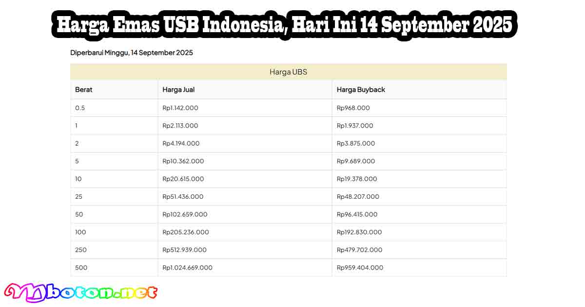 Harga Emas USB Indonesia, Hari Ini 14 September 2025