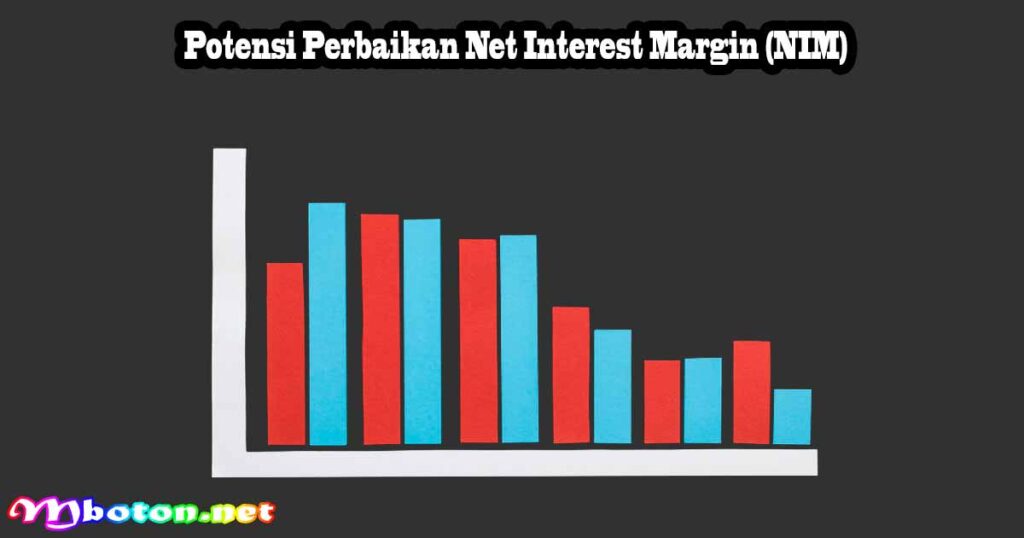Potensi Perbaikan Net Interest Margin (NIM)