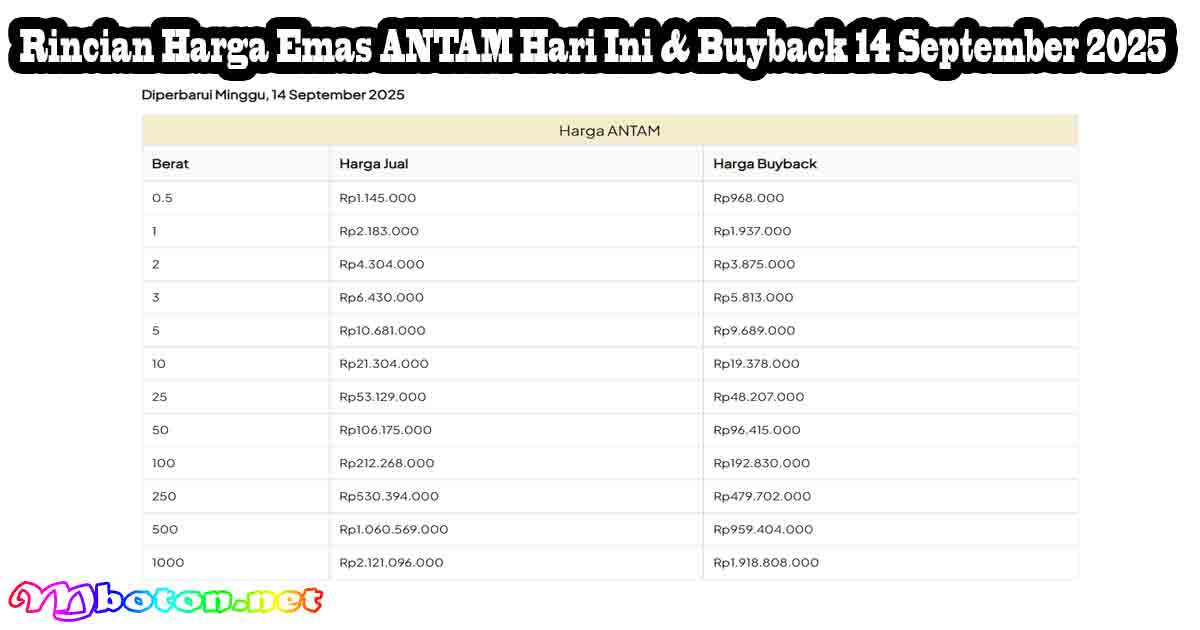 Rincian Harga Emas ANTAM Hari Ini & Buyback 14 September 2025