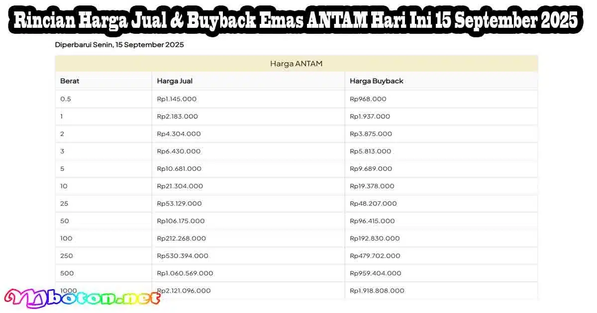 Rincian Harga Jual & Buyback Emas ANTAM Hari Ini 15 September 2025