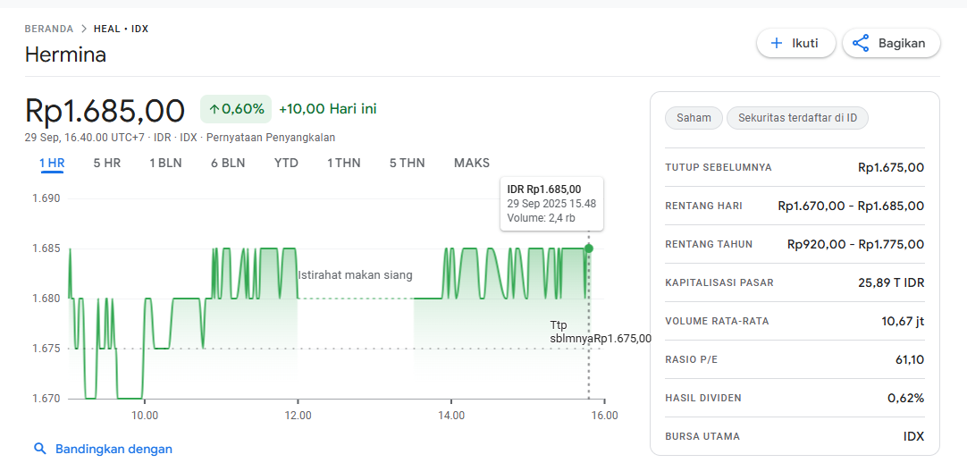 Kekuatan Dua Raksasa Djarum-Astra di Balik HEAL