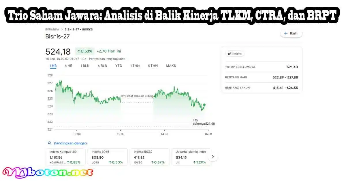 Trio Saham Jawara: Analisis di Balik Kinerja TLKM, CTRA, dan BRPT