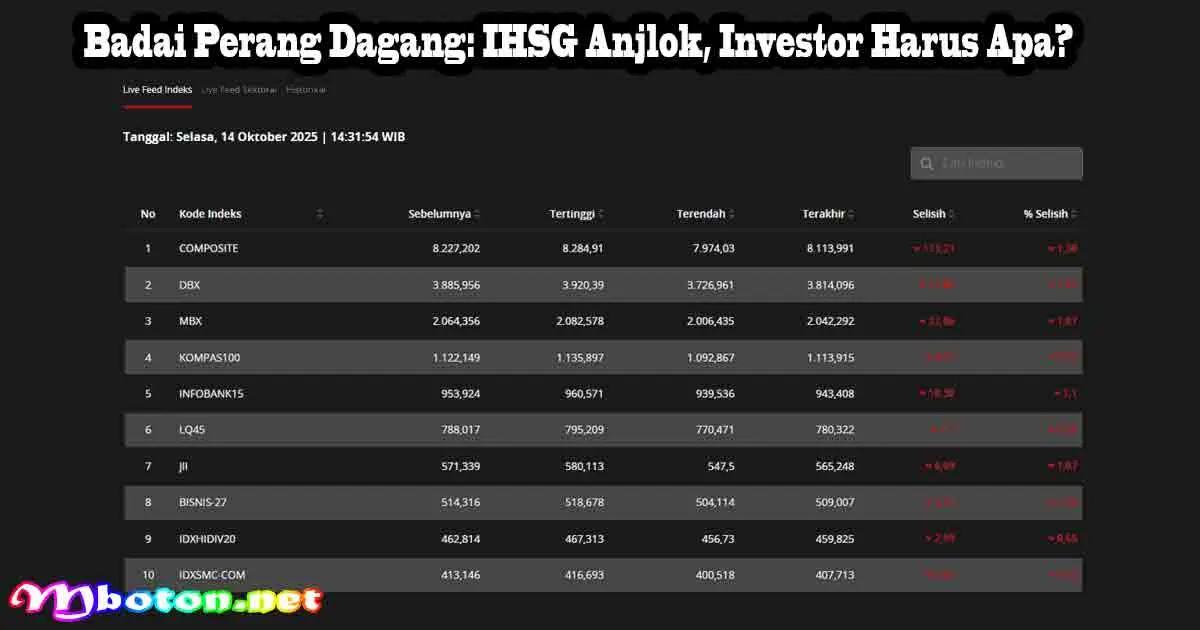 Badai Perang Dagang: IHSG Anjlok, Investor Harus Apa?