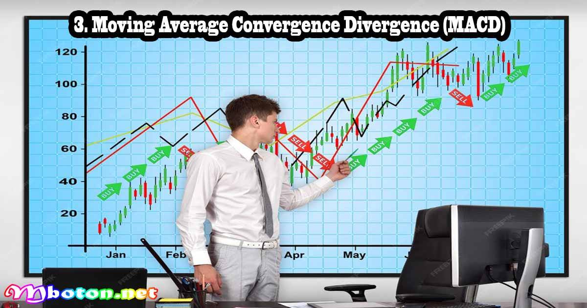 Moving Average Convergence Divergence (MACD)