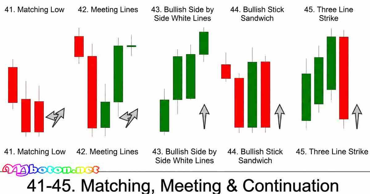 High Wave Candlestick