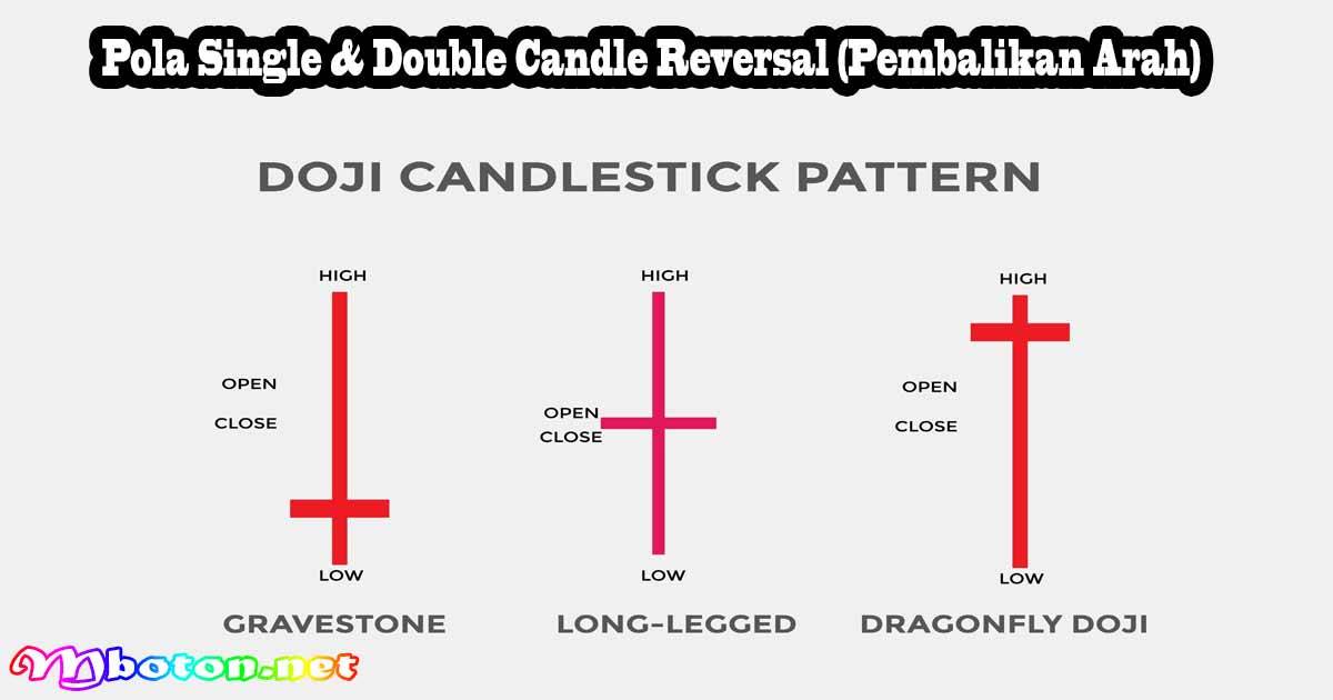Pola Single & Double Candle Reversal (Pembalikan Arah)